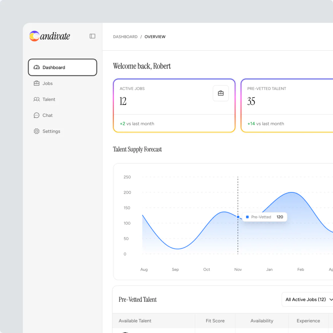 Helping companies hire faster with pre-vetted candidates.